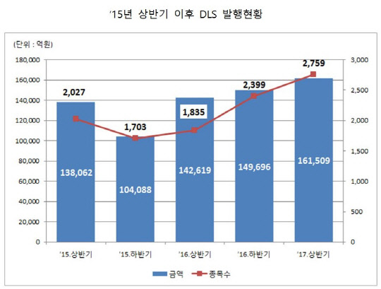 한국예탁결제원 제공.